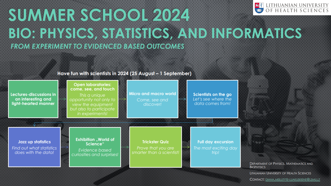 Summer School, BIP,  Lithuanian University of Health Sciences